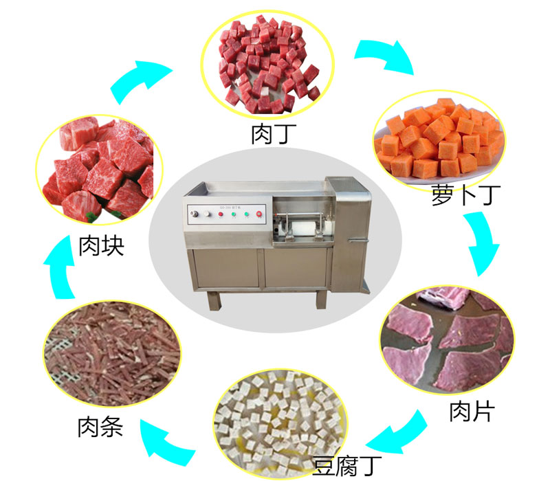 切丁機