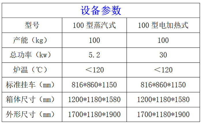 100型煙熏爐參數