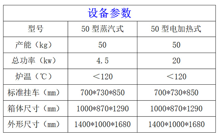 50型煙熏爐參數