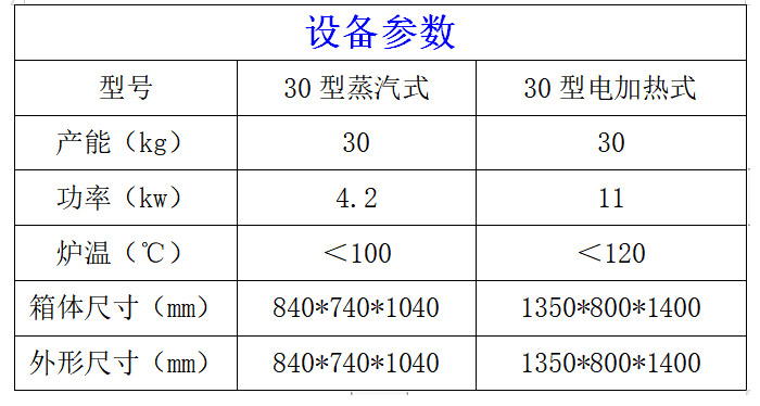 30型煙熏爐參數